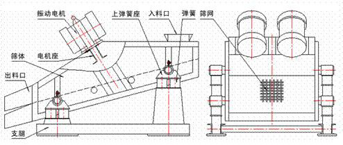 ZSG礦用振動篩結構圖