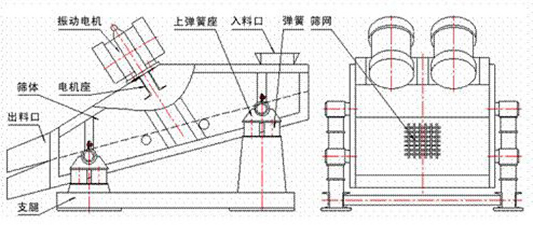 礦用振動篩設(shè)備原理